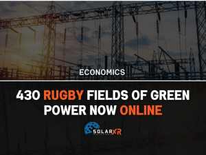 Massive Green Energy Milestone: 430 Rugby Fields Worth of Solar Panels Activated